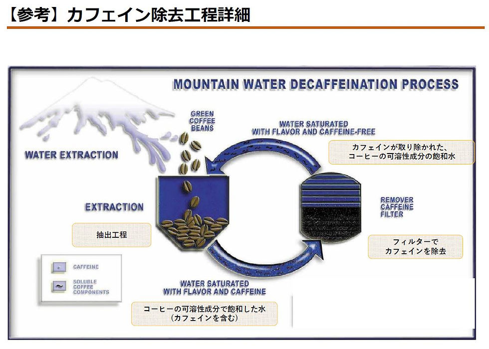 サムネイル： カフェインレスコーヒー デカフェグァテマラ 100ｇ