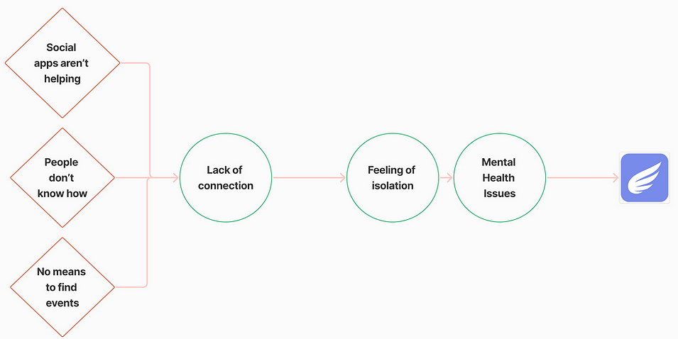 user journey (1).png