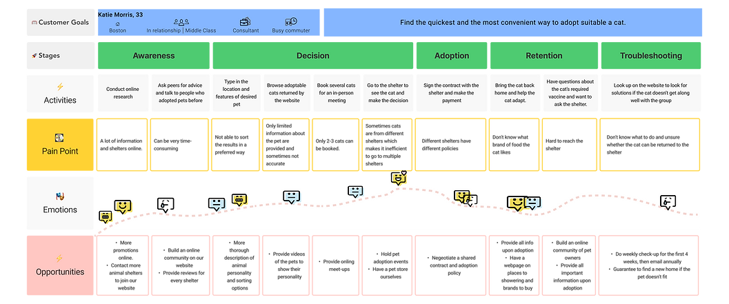 Customer Journey Map.png