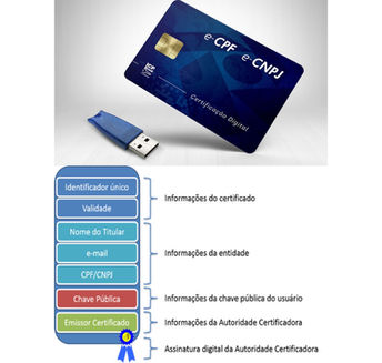 Terceirização de TI e Certificação digital