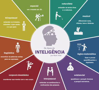 Afinal, o que é a Inteligência? Você se considera uma pessoa inteligente?