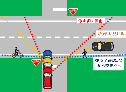 安全運転のポイント 山形三菱自動車販売株式会社 安全運転のポイント 山形三菱自動車販売株式会社