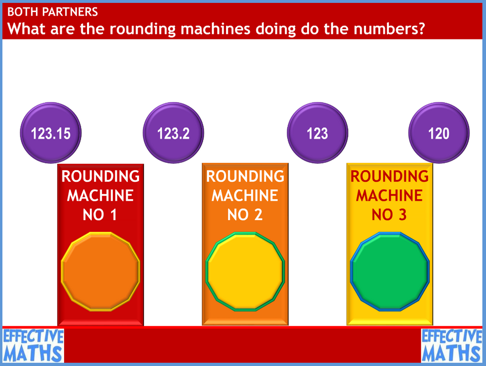 Money and decimals, Unit 1