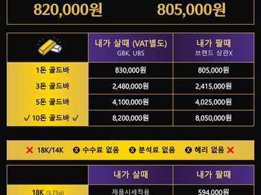 2026.05.23(토) 오늘의 금시세, 금테크금거래소 목동점
