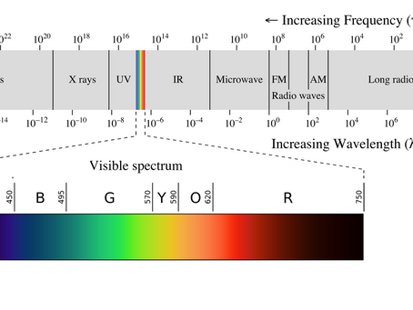  Is colourspace important?