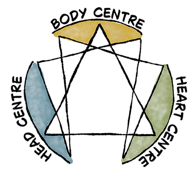 Enneagram 3 Centres_edited.png