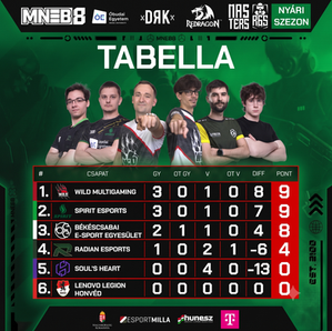 MNEB8 Masters Summer Season: We're at the Top — But the Fight Is Far From Over