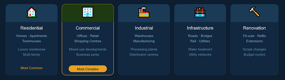 Types of Bill of Quantities Services