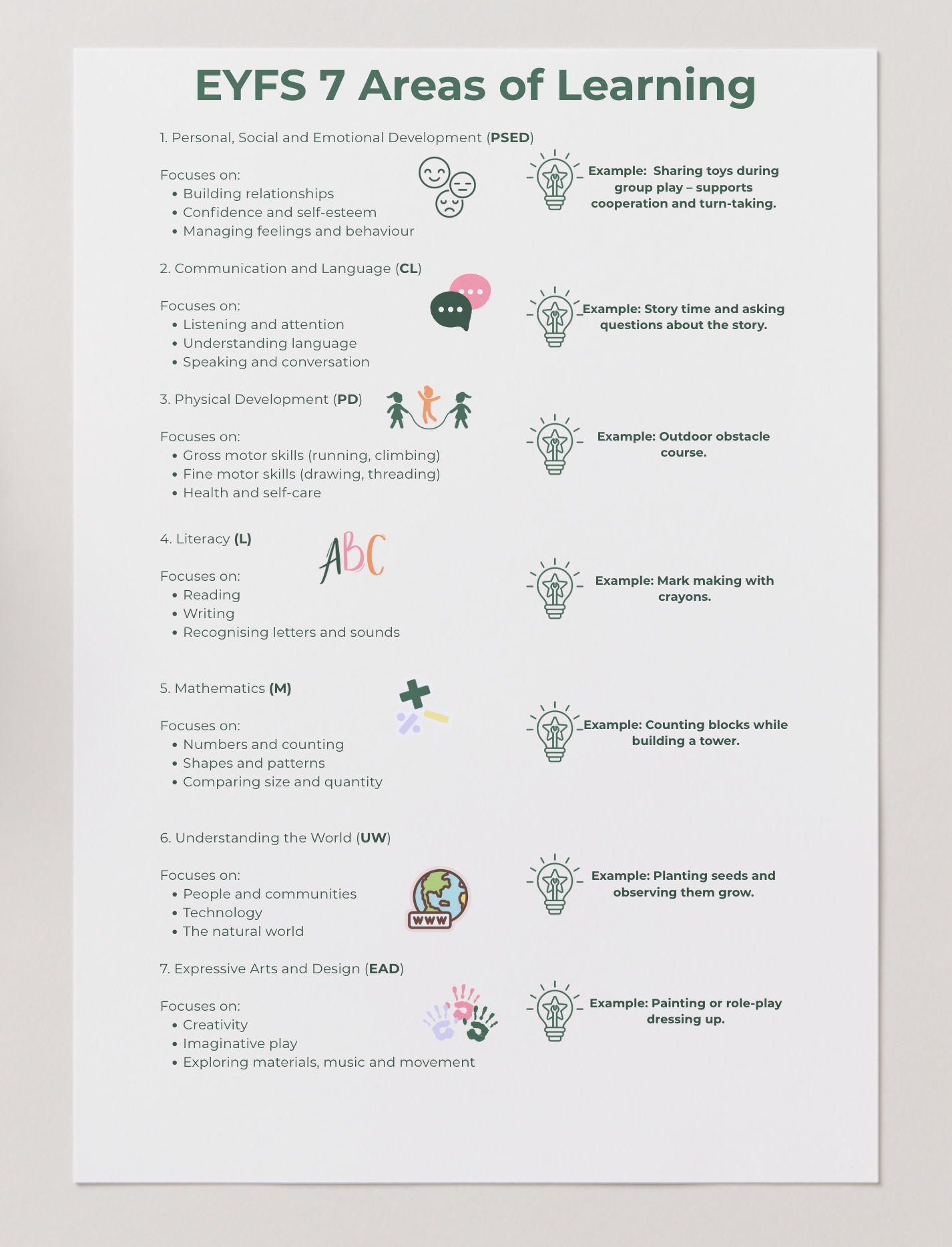 EYFS 7 areas of Learning Reference sheet