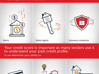 Credit Score - 101