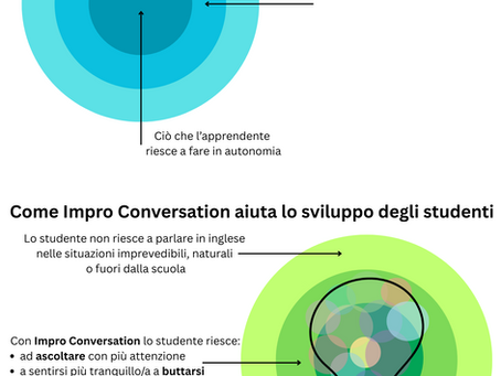 Impro Conversation e la Zona di Sviluppo Prossimale