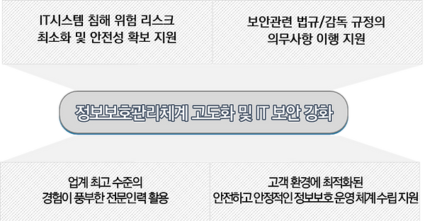 종합정보-1.png