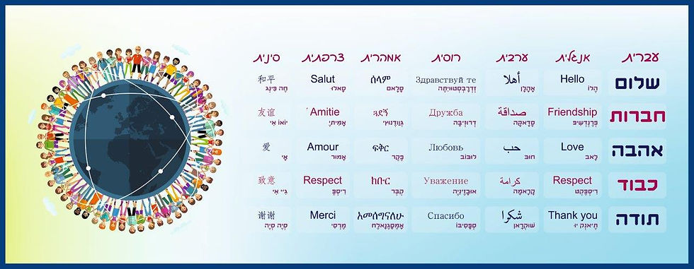 נימוסים- לוח שפות