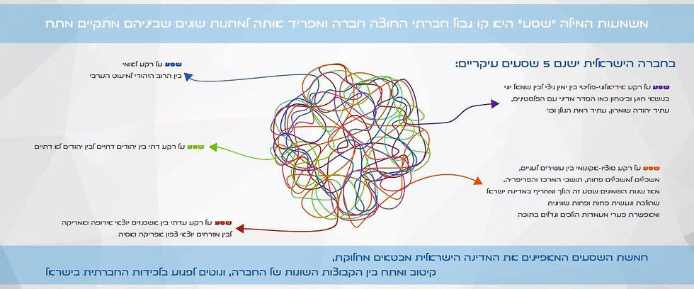 שסעים בחברה הישראלית