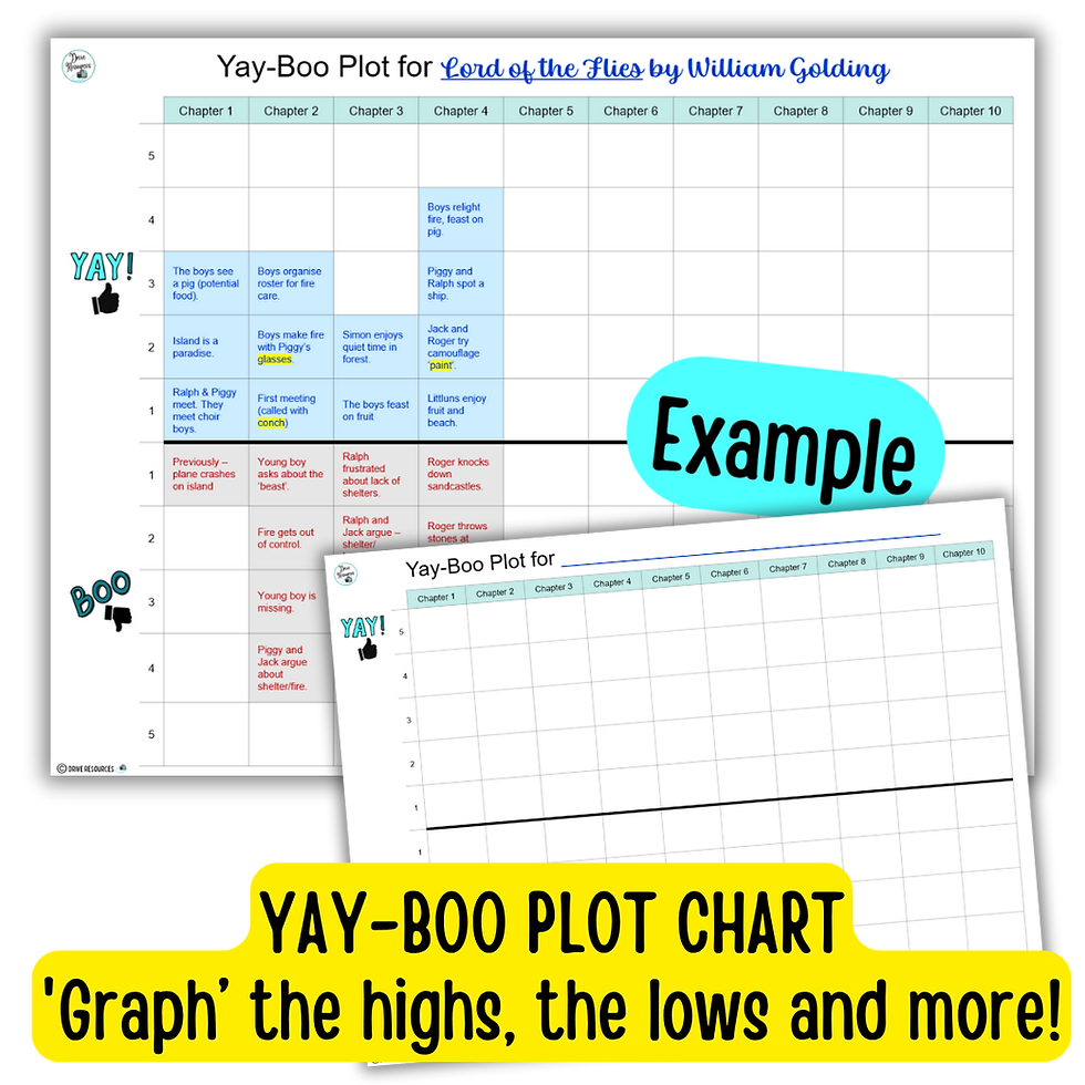 Thumbnail: plot structure