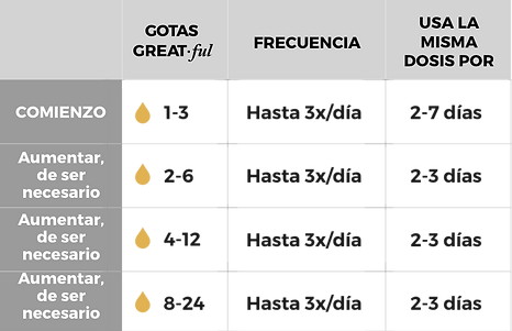 table_dosing.png