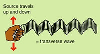 transverse wave
