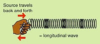 longitudinal wave