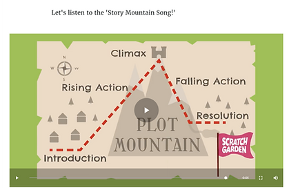Figure 2 What is Story Mountain- Scratch
