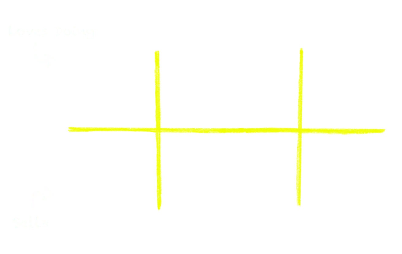 Hand-drawn 3x2 grid in yellow with charming chalkduster lines - a minimalistic artistic creation