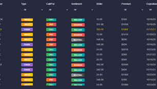 How to Use SweepCast & What is Sentiment?
