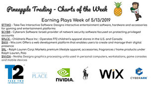 Charts for Earnings Play (5/13/2019