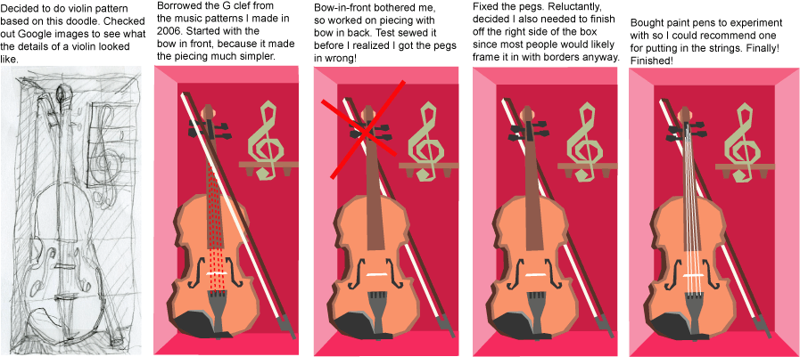 Violin pattern design process