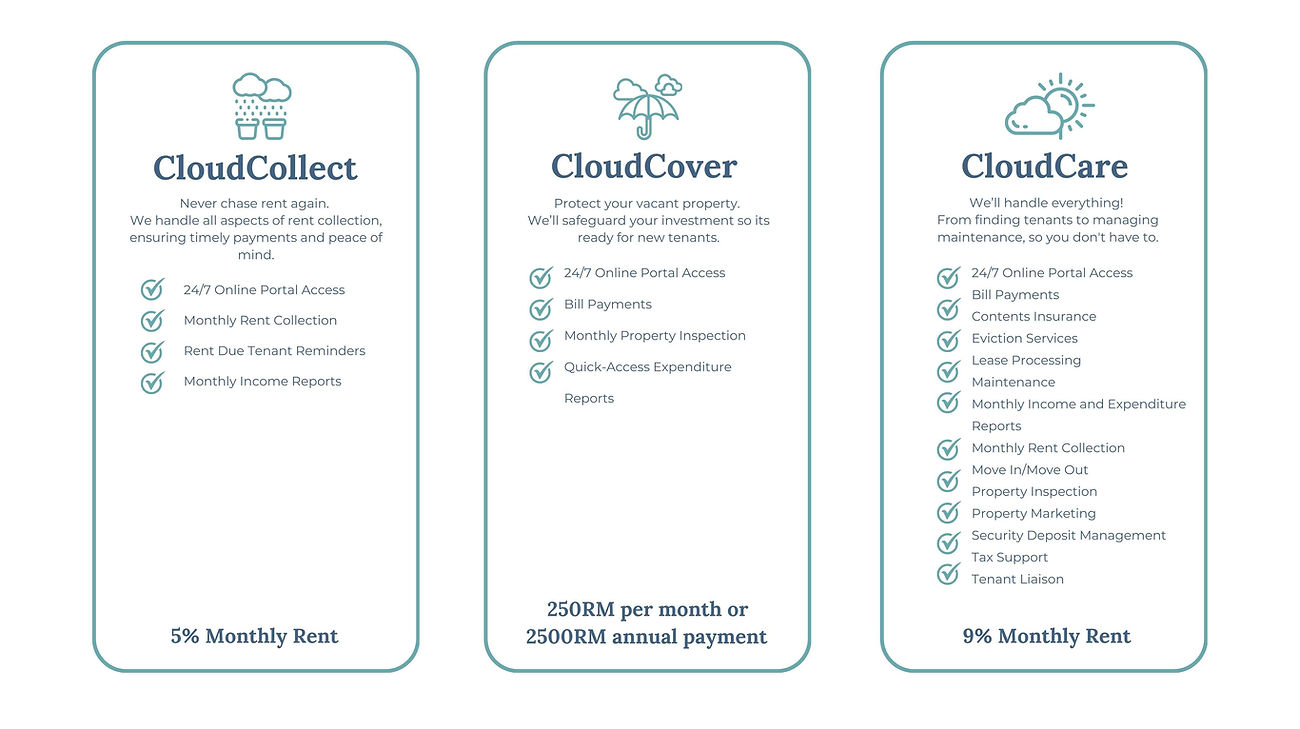 CloudKey PRICING.jpg