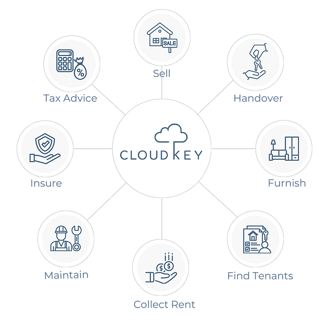 CloudKey Services