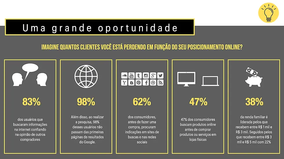 Oportunidade e Negócios