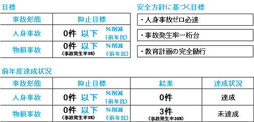 anzen2025_miyoshi3.png