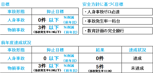 anzen2025_tokorozawa3.png