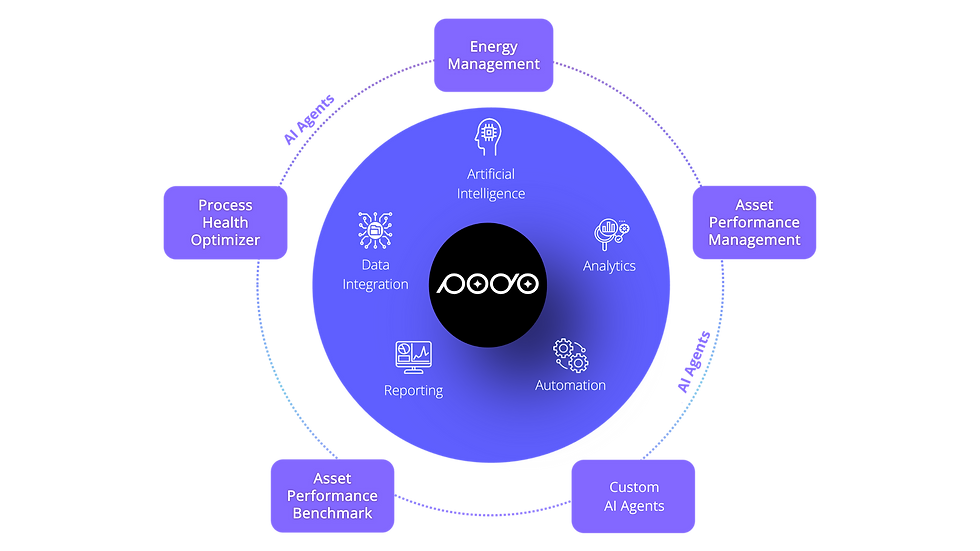 Updated podo graph for website.png