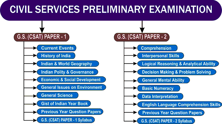 "best ias coaching in dehradun""best pcs coaching in dehradun" "top ias coaching in dehradun" "top pcs coaching in dehradun" "best top pcs coaching in dehradun" "best top ias coaching in dehradun" "best top pcs academy in dehradun" best top ias academy in dehradun"
