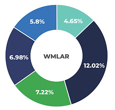 Stats Graphics_Web_2023_WMLAR-02_edited.jpg