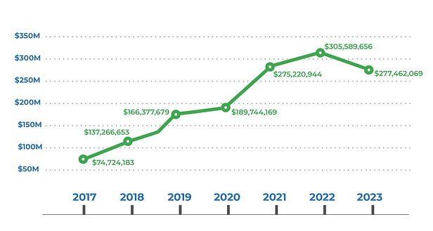 Stats Graphics_Web_2023_KZOO-03.png