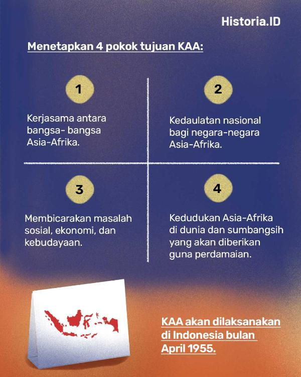 Konferensi Asia Afrika