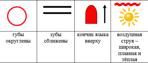 звук ш.png