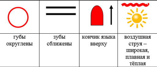 звук ш.png