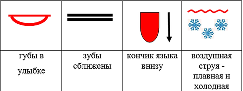 звук с.png