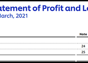 Understanding Presentation & Calculation of Revenue Figures in Financial Statements Part 1