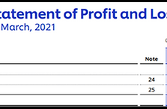 Understanding Presentation & Calculation of Revenue Figures in Financial Statements Part 1