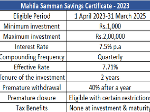 A brief on Mahila Samman Savings Certificate 2023 – should you invest?