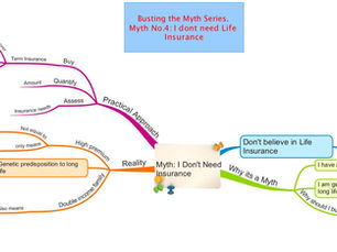 Busting the Myth Series: Myth No 4: Life Insurance: Common misconceptions about Insurance