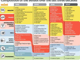Does the ‘buy & hold forever’ strategy hold good in the stock markets?