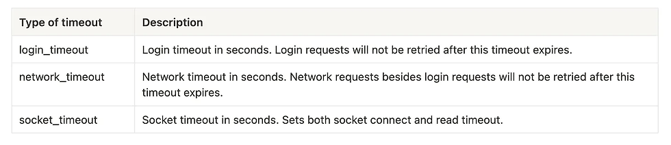 Main type of timeouts for snowflake connections
