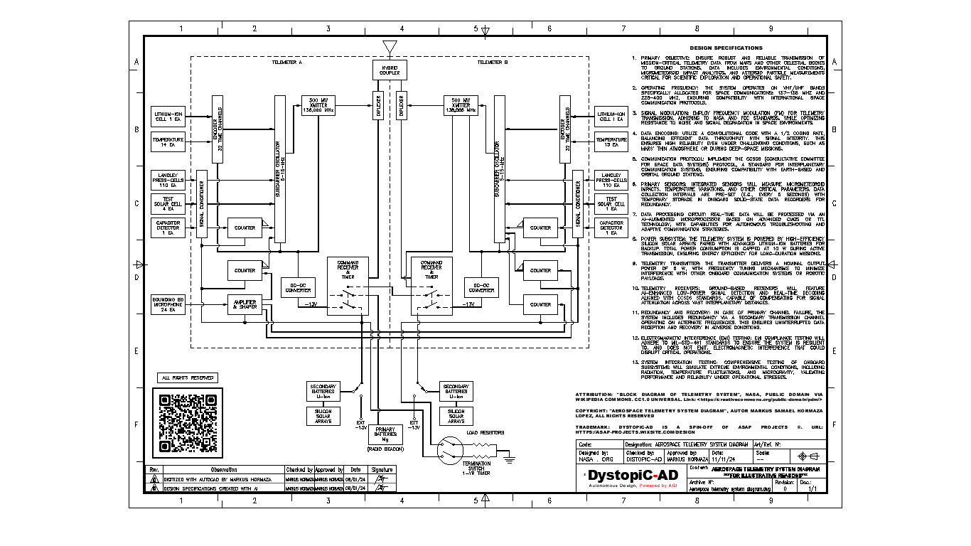 AEROSPACE TELEMETRY SYSTEM DIAGRAM BY MARKUS HORMAZA.gif