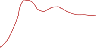 Dynamic%20Needle%20Penetration%20Force%2