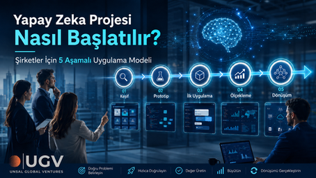 Yapay Zeka Projesi Nasıl Başlatılır? Şirketler İçin 5 Aşamalı Uygulama Modeli