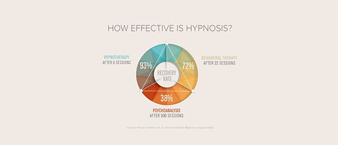 hypnotherapy-behavioural-therapy-and-psychoanalysis-orig.jpg